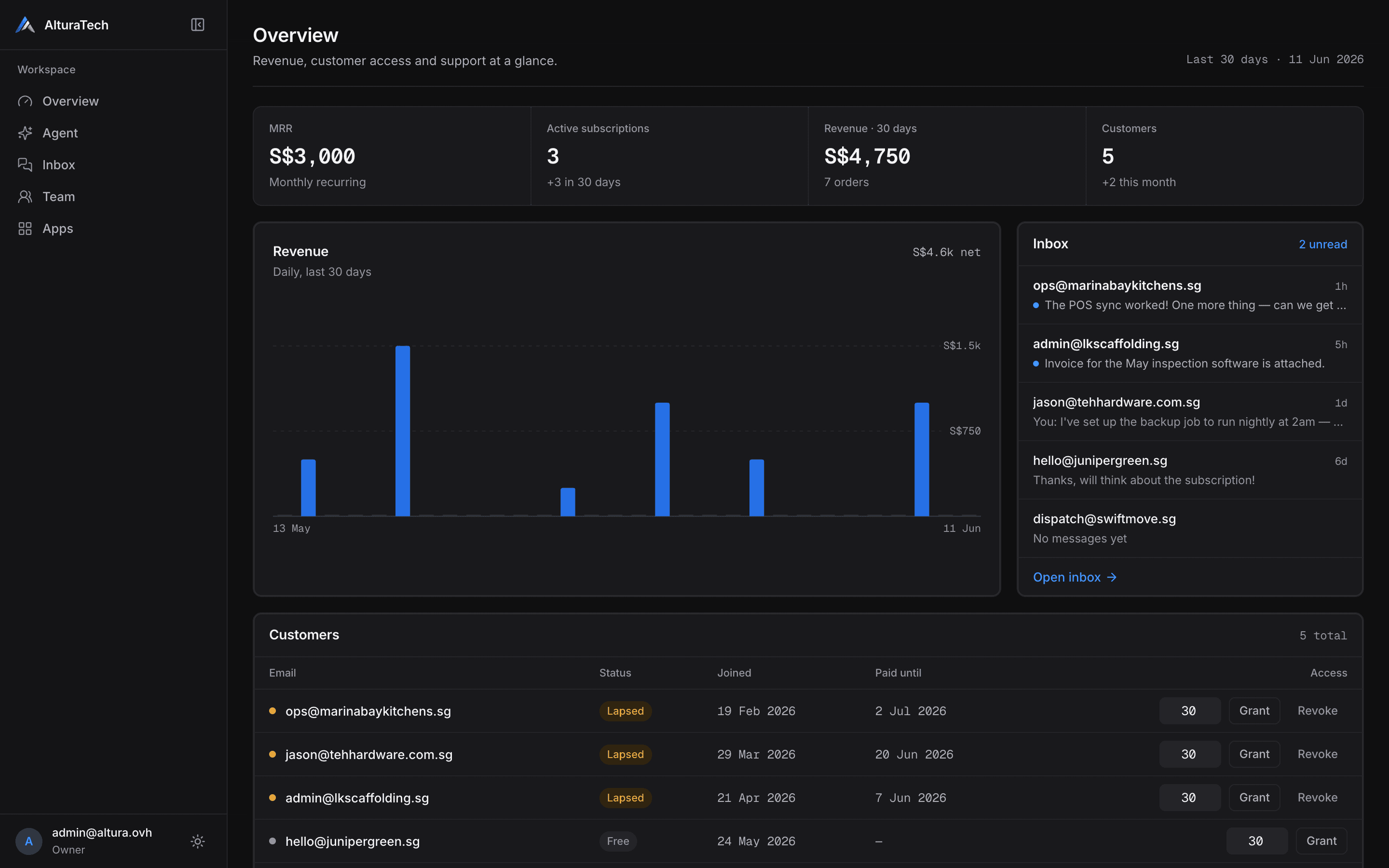 The AlturaTech portal dashboard in dark mode