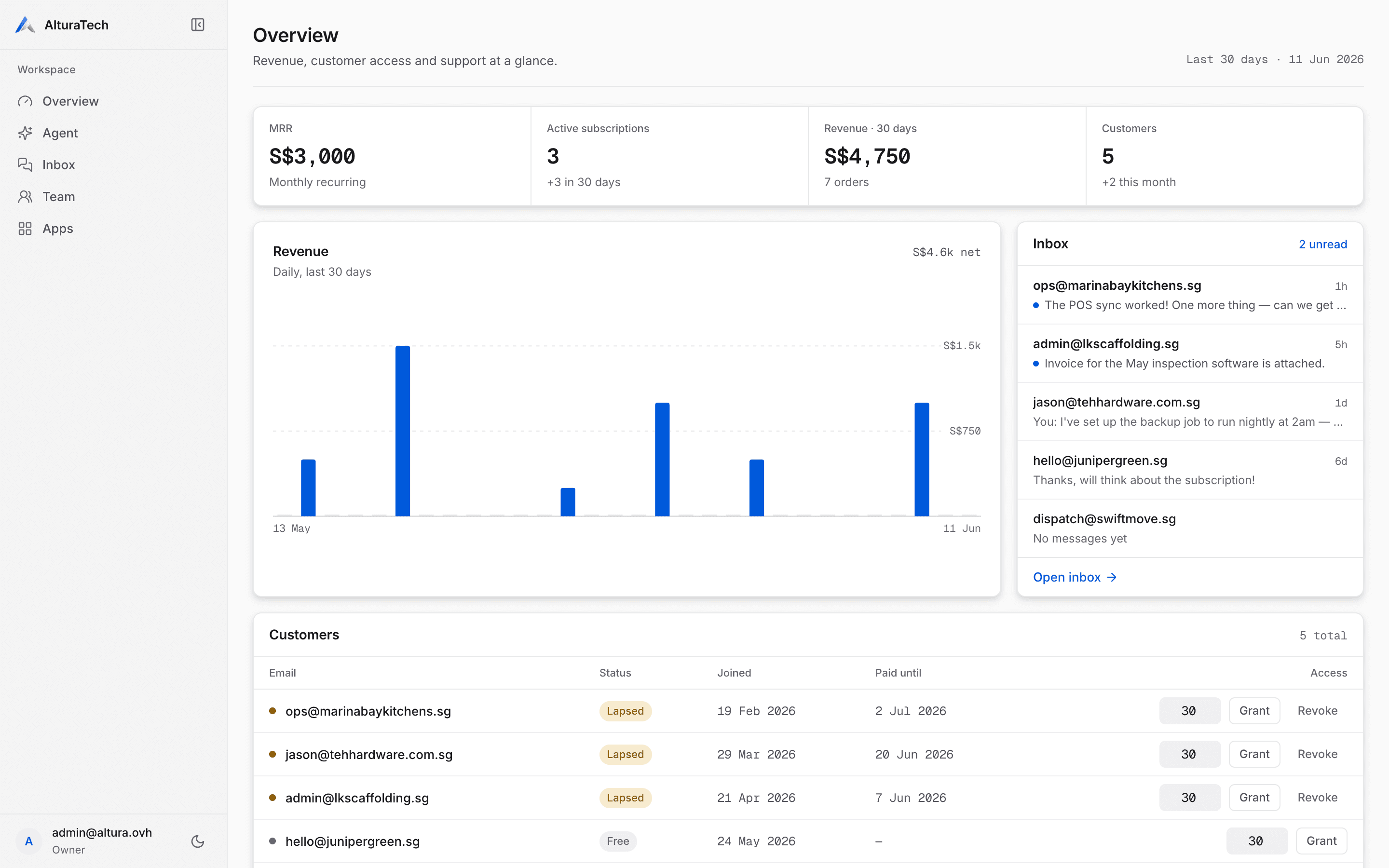 The AlturaTech portal dashboard for Singapore SMEs